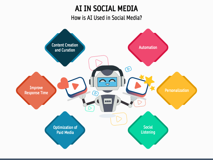 The Role of AI in Digital Media Management